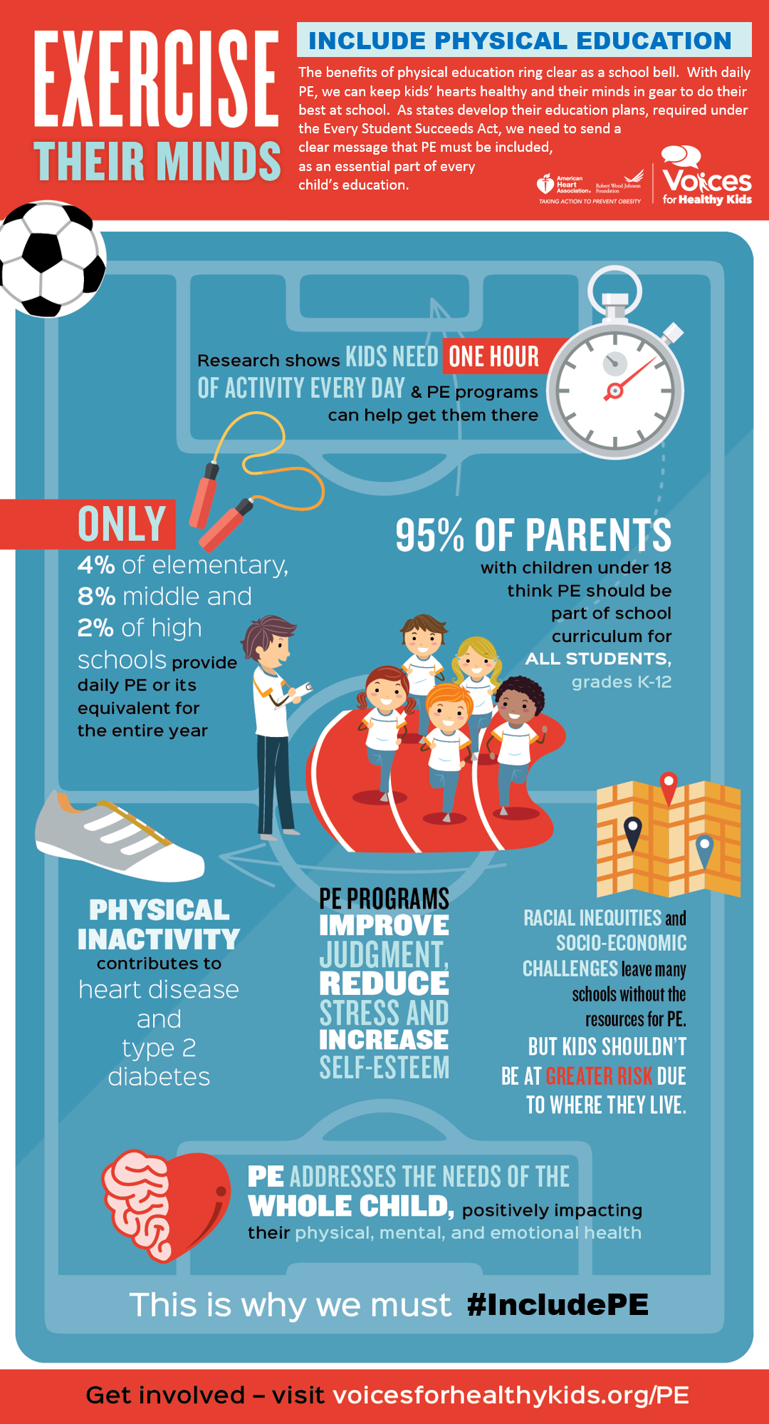 Why Is It Important to Have Physical Education in School?